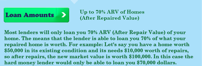 ARV-loan-percentage-amounts-hard-money-loans