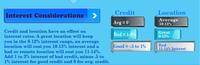 how-much-interest-do-hard-money-lenders-charge-2015