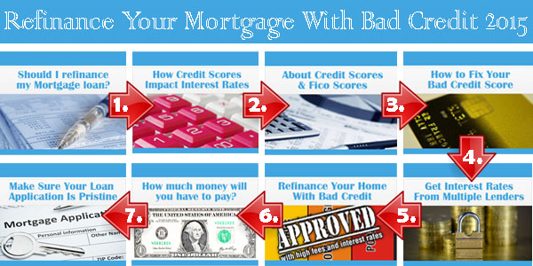 refinancing-your-mortgage-loan-with-bad-credit-in-2015